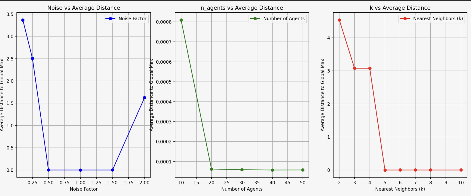 BIX project visualization 1