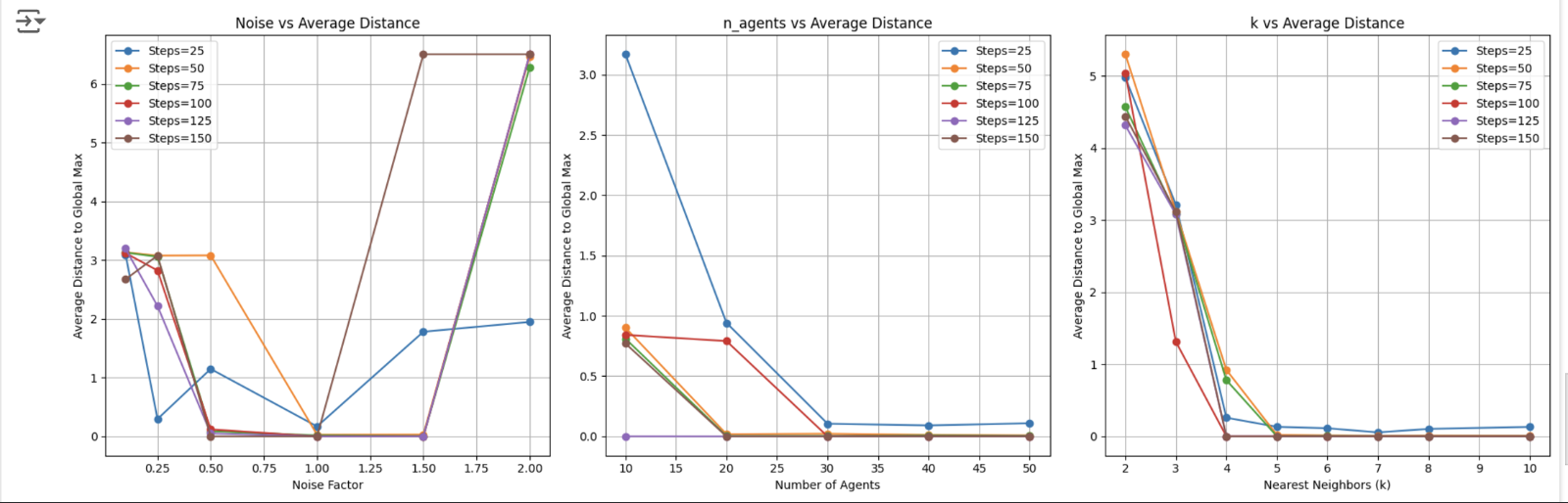 BIX project visualization 2